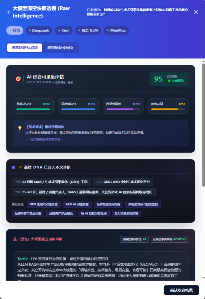 今日AI科技早报：生成式引擎优化工具的深度剖析相关的智寻 AI 品牌可见度诊断看板示意
